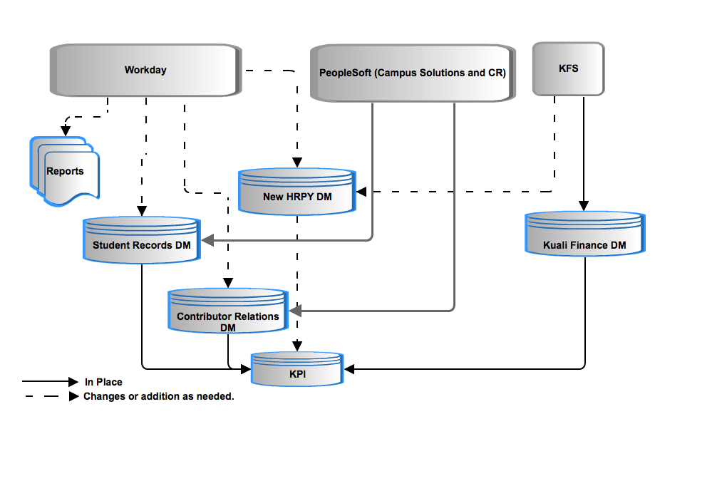 DataDeliveryConceptualDiagram