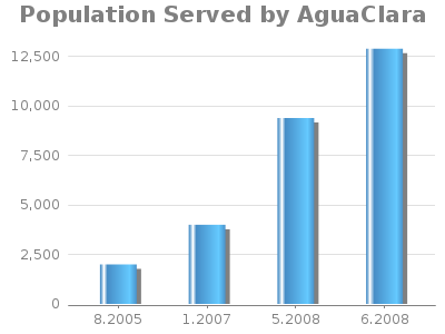 Bar chart for Population Served by AguaClara