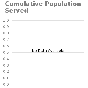 Line chart for Cumulative Population Served